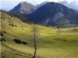 Dovška Baba, Koprivnjak, Hruški Vrh, Hruška planina Golica in Klek z avstrijske strani Roschitzaalm